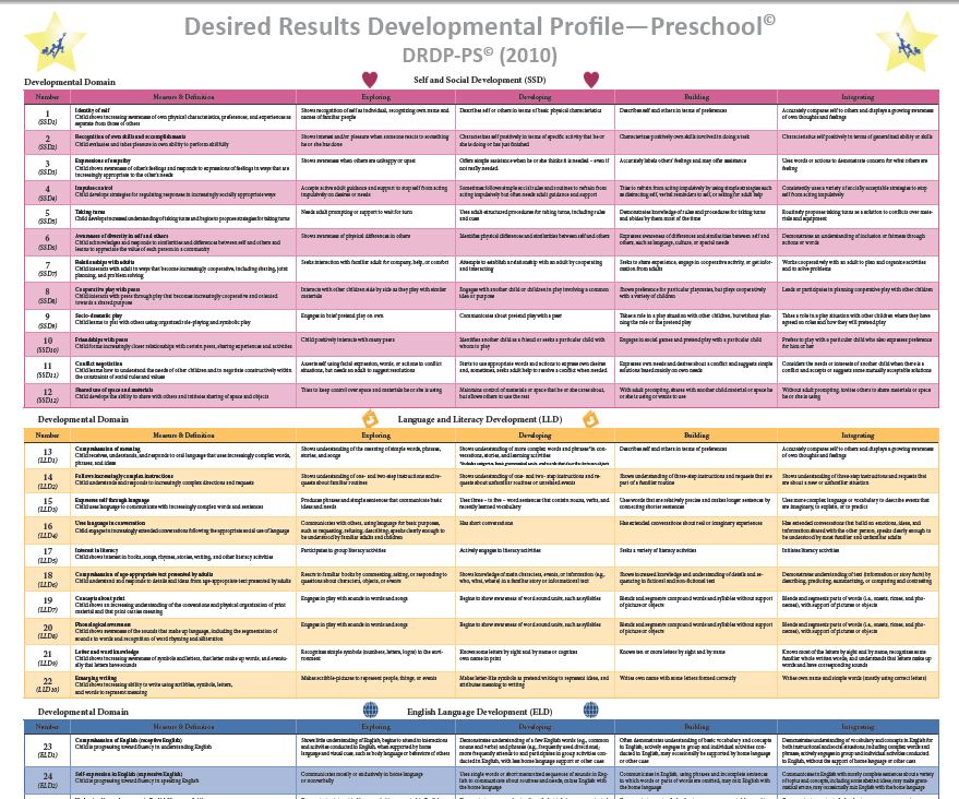 DRDP Resources - bit.ly/mpc-eta