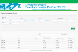 DRDP Online Resources | Desired Results For Children And Families